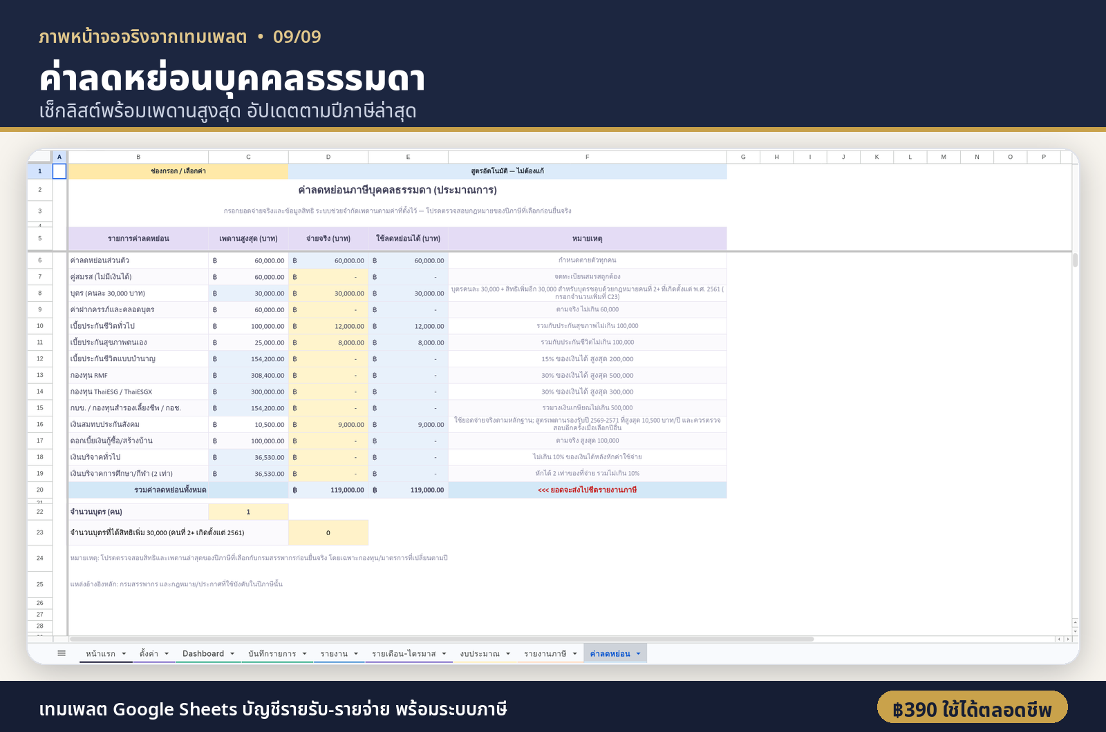 ค่าลดหย่อน — เช็กลิสต์พร้อมเพดาน ปี 2569