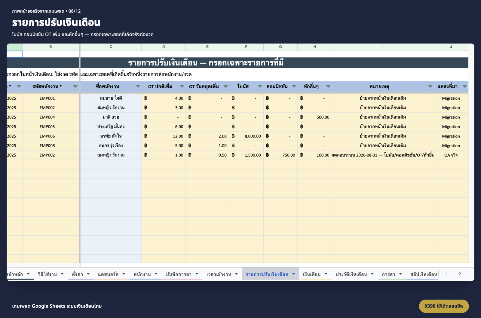 รายการปรับ — โบนัส คอม หักอื่นๆ